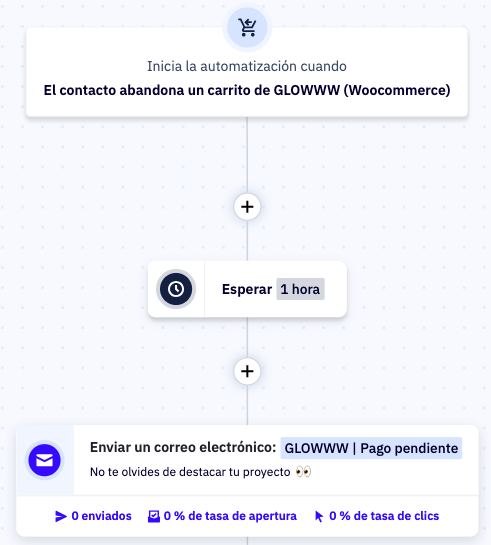 Integración nativa de Active Campaign con WooCommerce 6 image 5